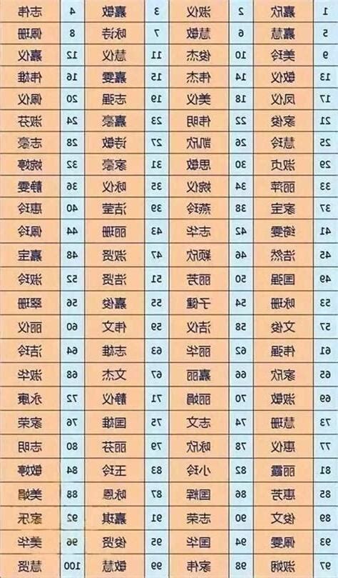 姓名五格分析|姓名测试打分